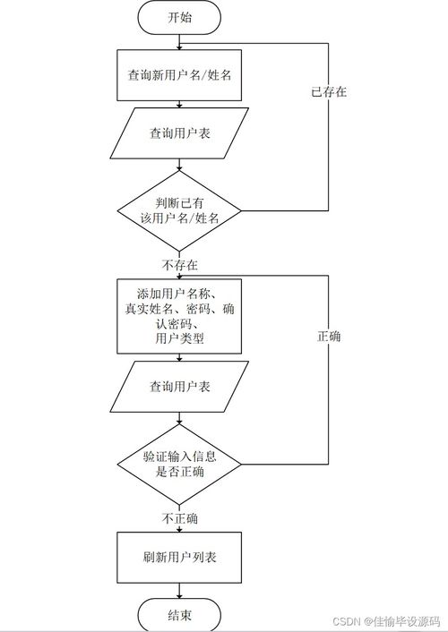 SSM框架下的政府办公用品管理系统 从设计到实现