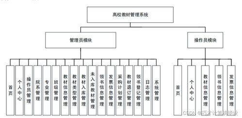 基于SSM框架的高校教材管理系统设计与实现——以2876i9项目为例