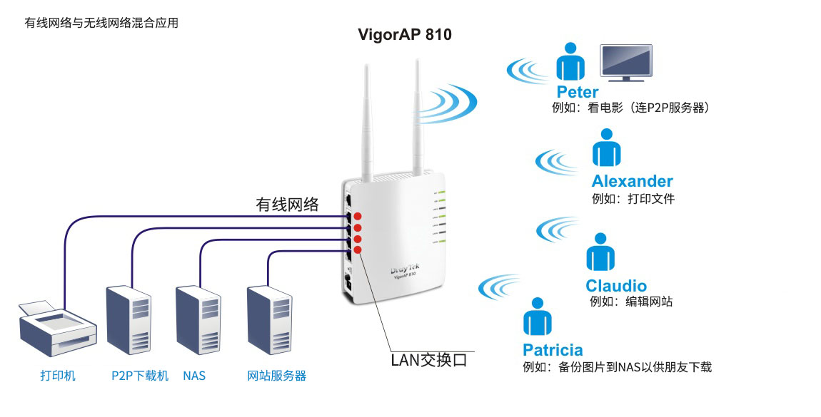 无线AP 现代网络的无形纽带