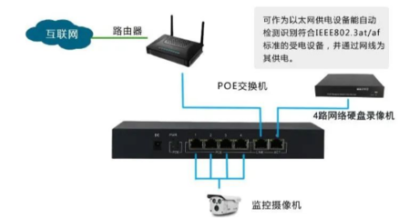 PoE交换机与无线AP 史上最全部署与选购干货指南