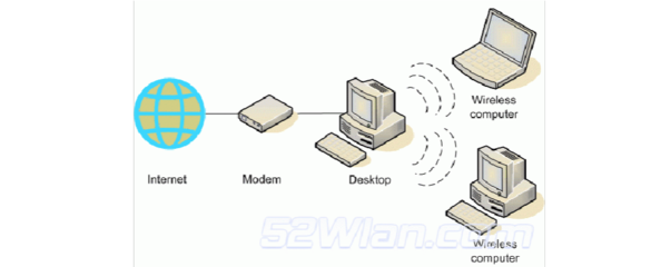 将笔记本变身为无线AP 轻松构建个人移动热点